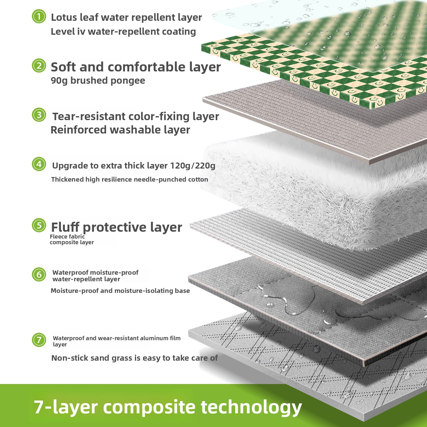 Dikke waterdichte picknickdeke - Outdoor Camping Rugs recensie en prijs