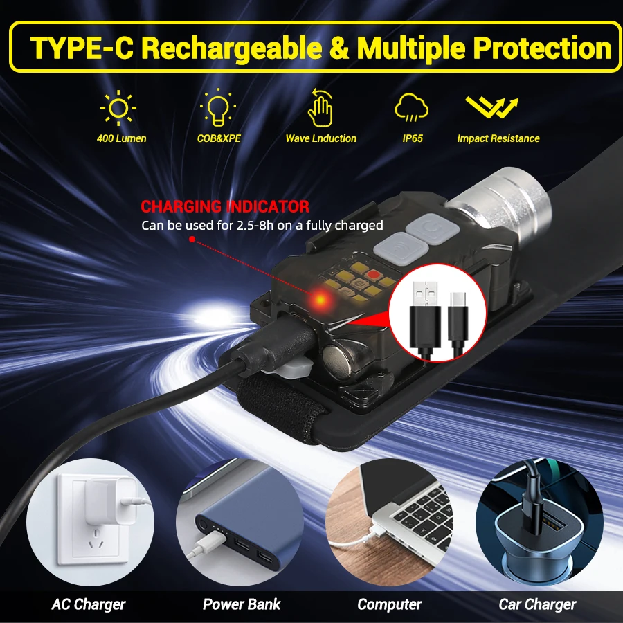 Krachtige LED-koplamp Draagbar - Outdoor Camping Light Portable recensie en prijs