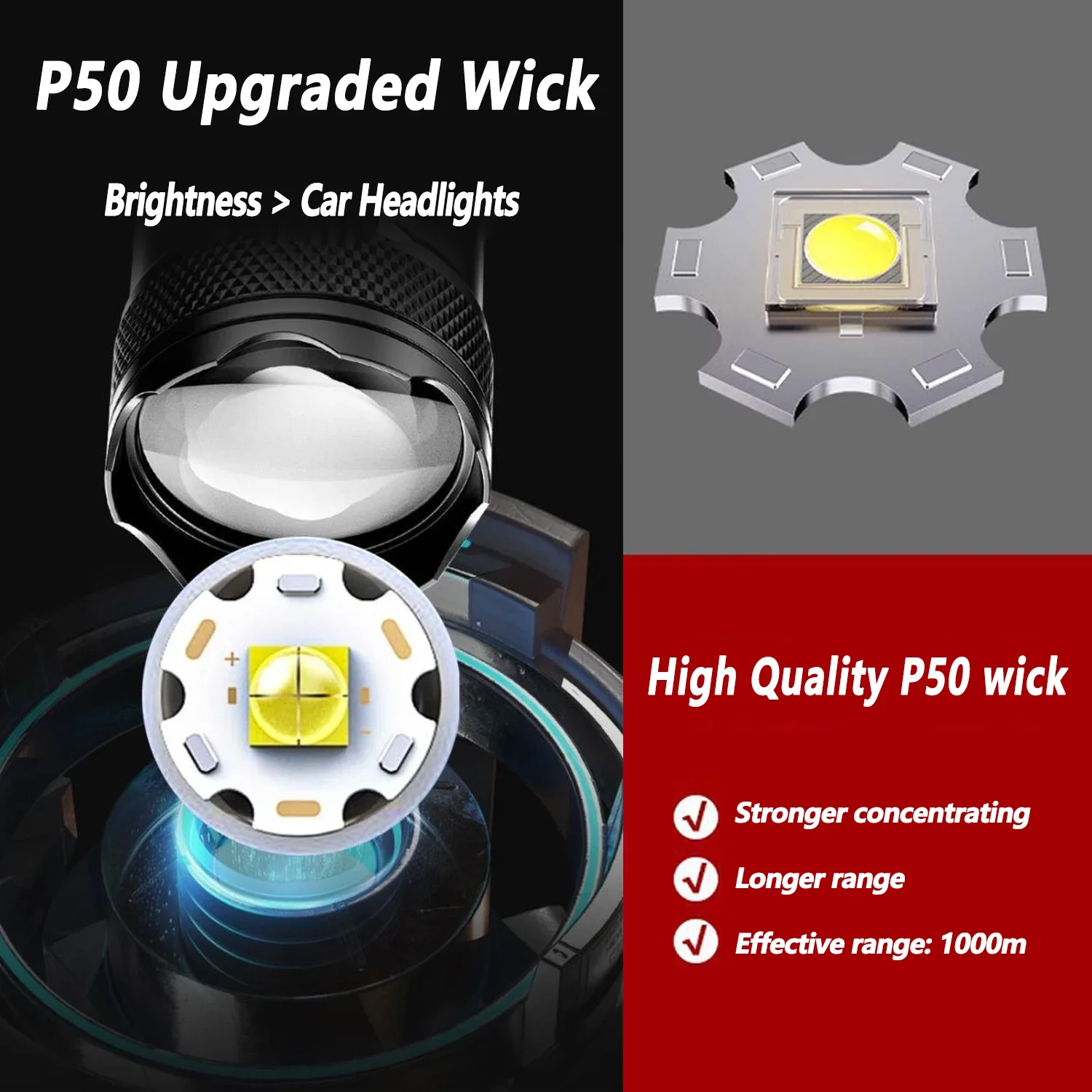 Ultraheldere LED-zaklamp 2000L - Outdoor Camping Decor recensie en prijs