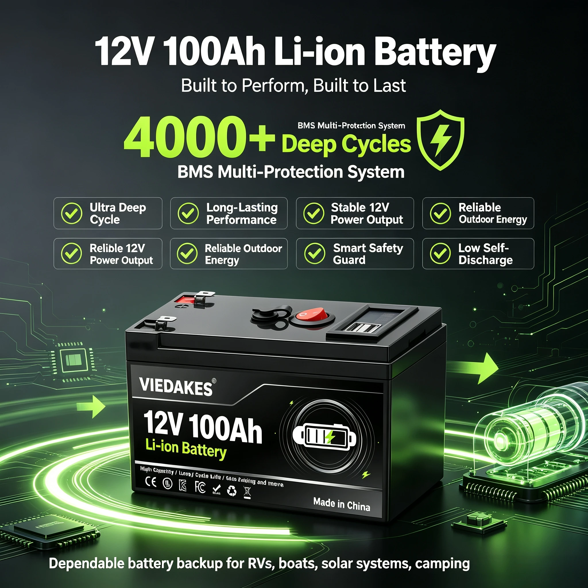 12V Lithium Batterijpakket 3S7 - Outdoor Camping Tv recensie en prijs