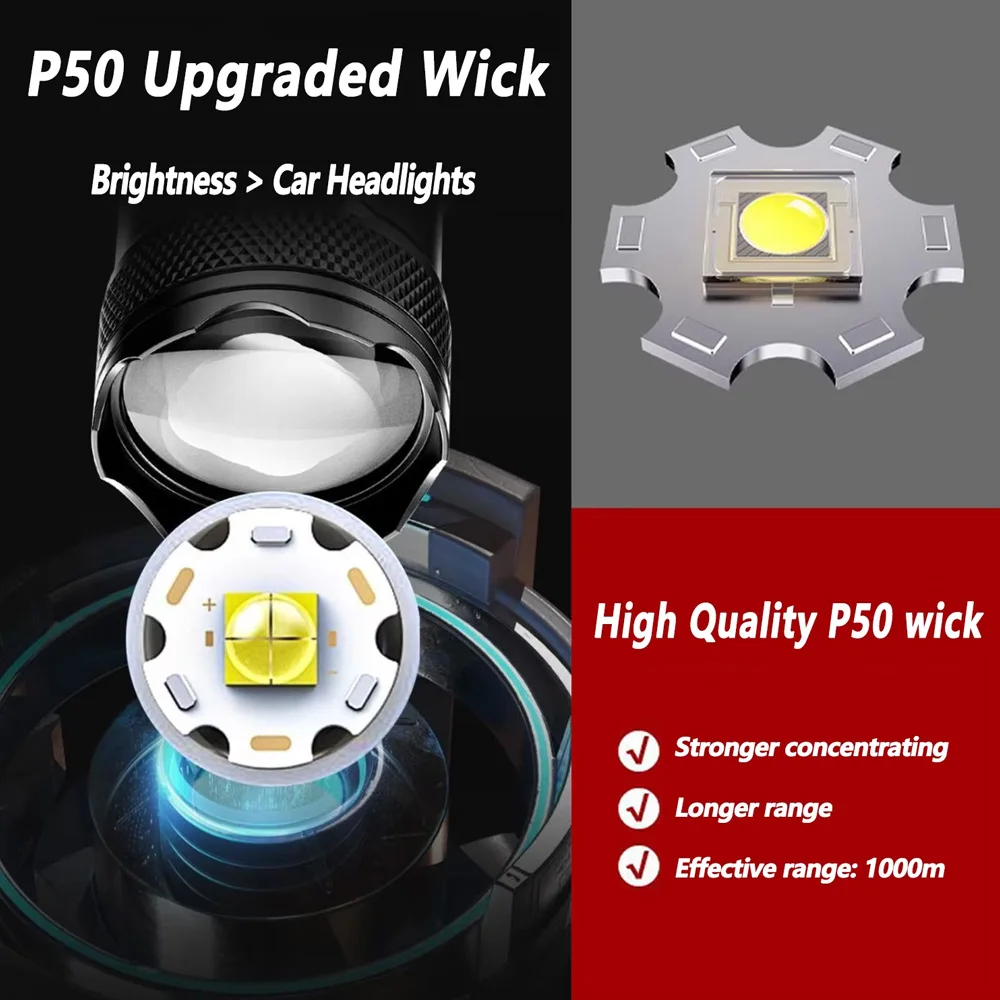 Oplaadbare LED-zaklamp Zoombar - Outdoor Camping Decor recensie en prijs